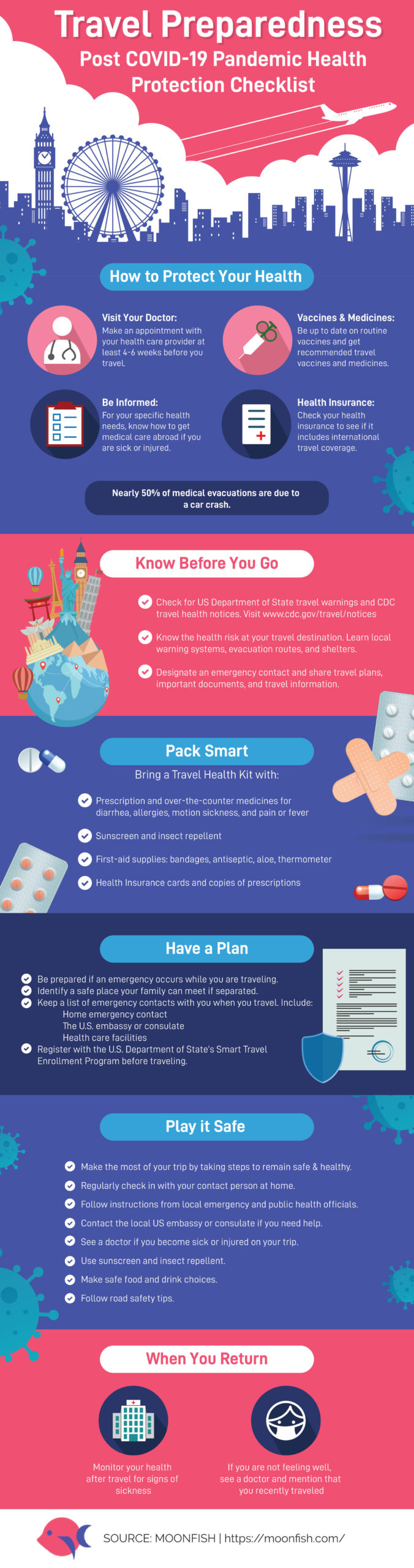 Travel Preparedness infographic